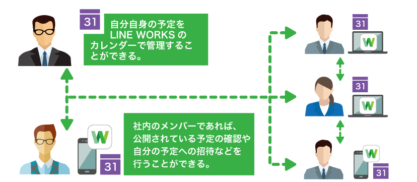 会社内スケジュールを管理、共有し見える化 - LINE WORKS