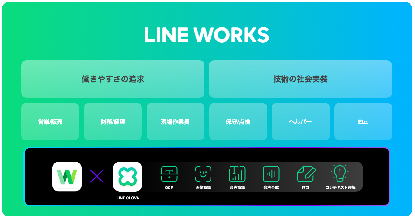 「LINE WORKS」の機能をAIで拡張 - LINE WORKS